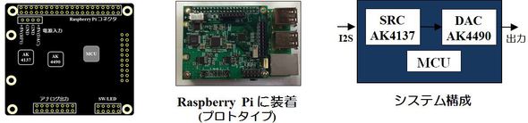 Terra-Berry DAC2+