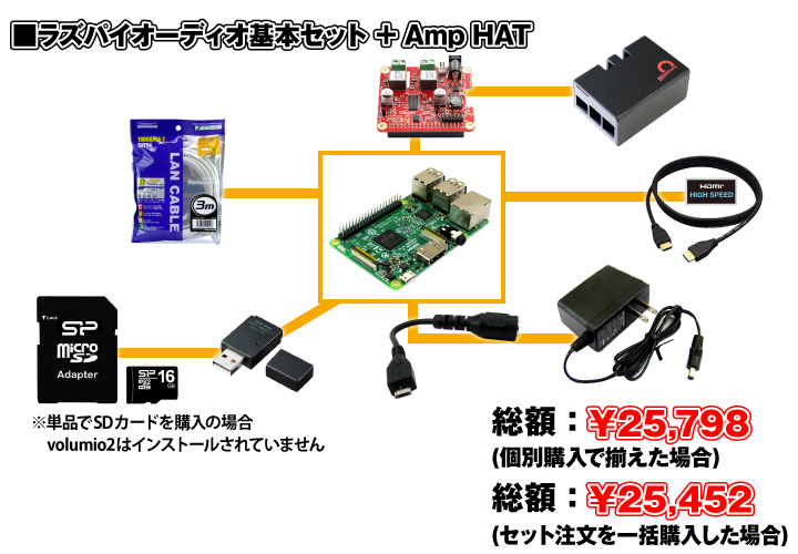 Amp HAT