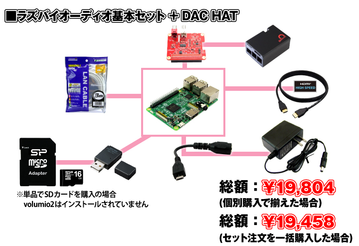 DAC HAT