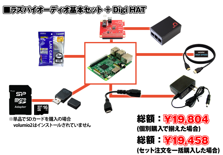 Digi HAT