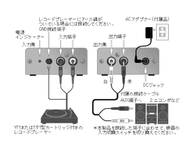 フォノイコライザー / AT-PEQ3