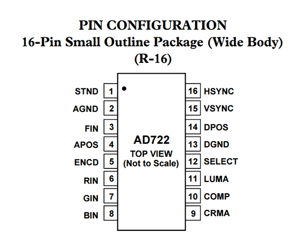 1PCS AD725 AD725AR RGB de bajo costo para el codificador NTSC/PAL SOP16