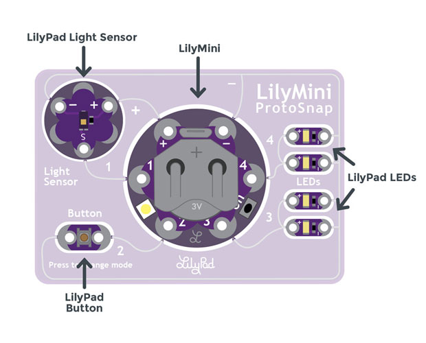 Lilypad Lilymini Protosnap リリパッド リリーミニ プロトスナップ Dev Lilypad Lilymini Protosnap リリパッド リリーミニ プロトスナップ Dev