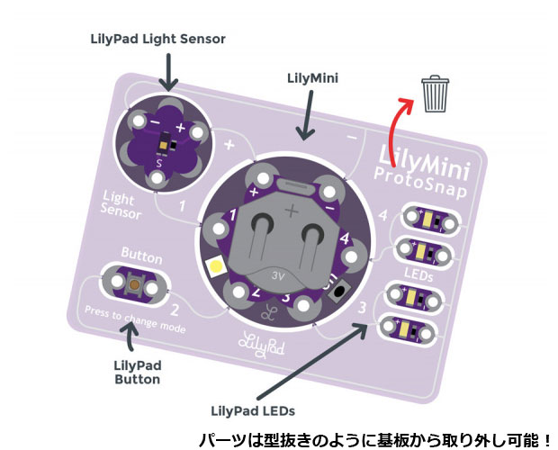 Lilypad Lilymini Protosnap リリパッド リリーミニ プロトスナップ Dev Lilypad Lilymini Protosnap リリパッド リリーミニ プロトスナップ Dev