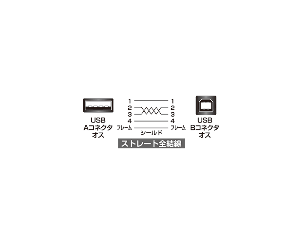 極細USBケーブル 金メッキ/USB2.0/A−Bタイプ/1.5m[RoHS]