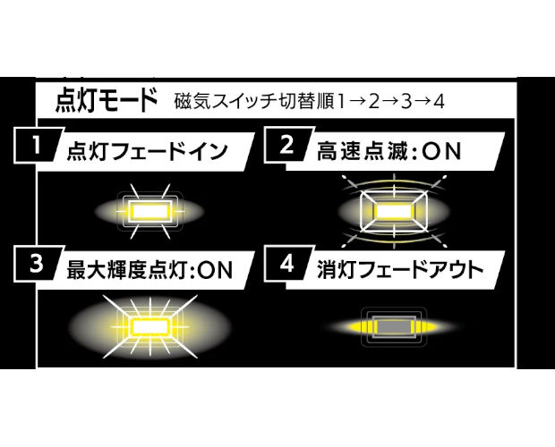 磁気スイッチ付LEDモジュール バーニア点火シークエンス オレンジ