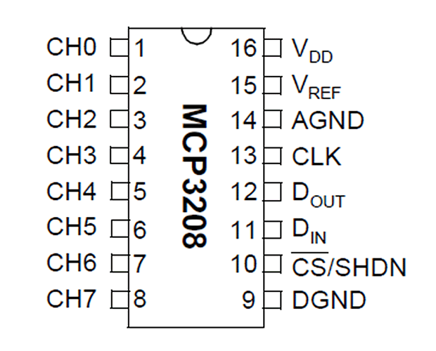 SPI接続 8ch 12Bit A/Dコンバータ[RoHS]