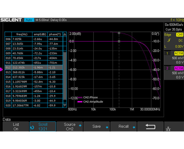 SIGLENT Technologies 100MHz 4ch オシロスコープ ◇取寄品 SIGLENT Technologies 100MHz 4ch オシロスコープ ◇取寄品