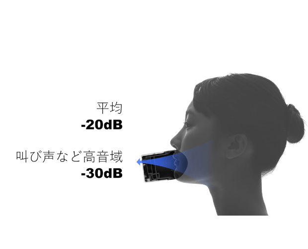 Shiftall mutalk2 高音質ワイヤレス防音マイク △航空便不可