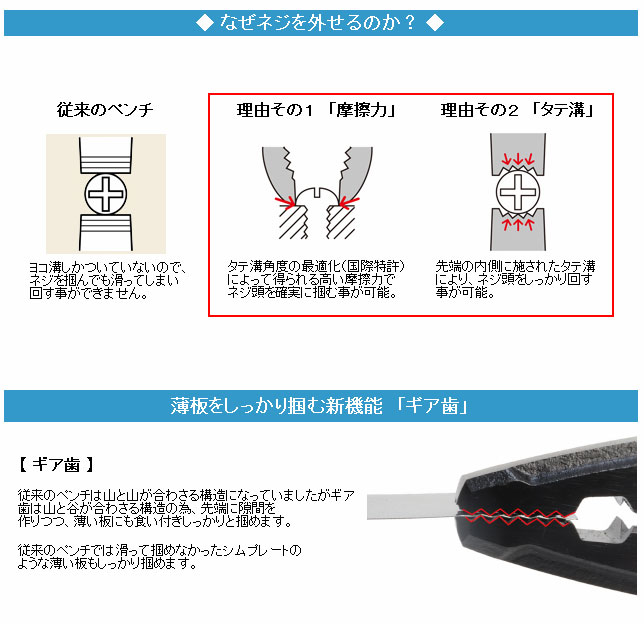 なぜネジを外せるのか 薄板をしっかり掴む新機能“ギヤ歯”/PZ-33 なぜネジを外せるのか 薄板をしっかり掴む新機能“ギヤ歯”/PZ-33