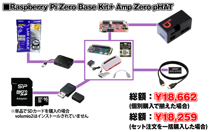 Amp Zero pHAT