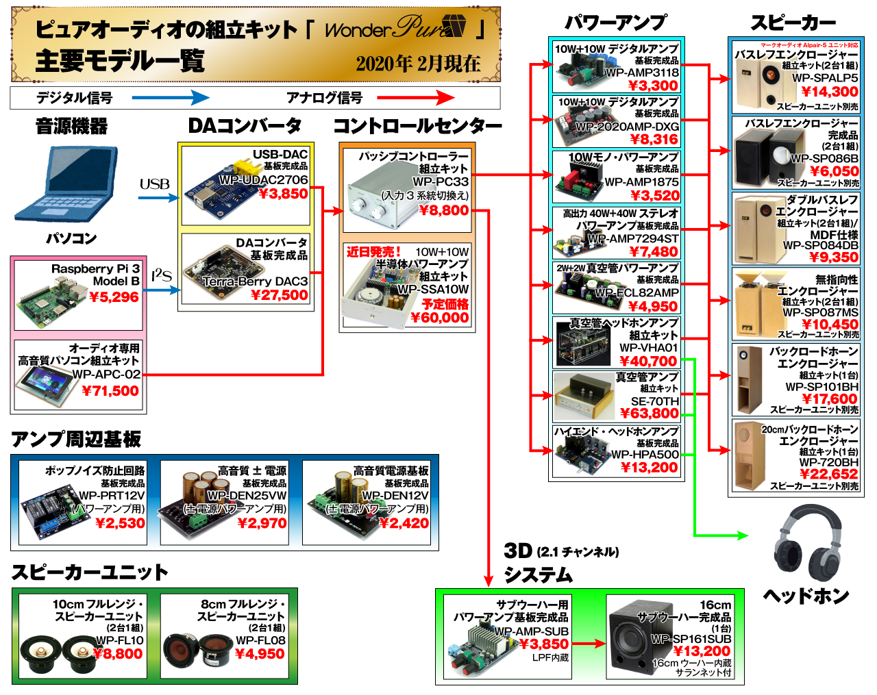 WP主要モデル一覧202002