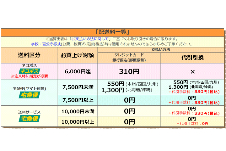 大人の科学マガジンvol.44 カエデドローン△航空便不可